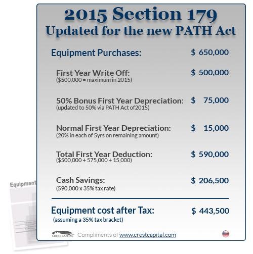 Section 179 – Upped Again!